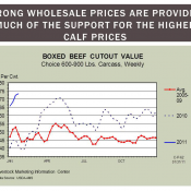 Boxed Beef Price Chart