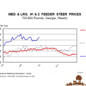 2011 07 11 feederprices-july112011