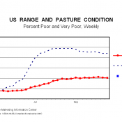 2013 05 14 Pastureconditions