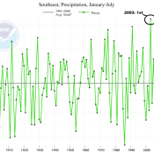 Precipitation in the Southeast from January 2013 through July 2013. 2013 is the second wettest year so far for this region. Image Credit: NCDC