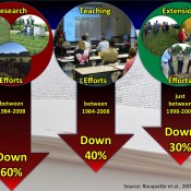 forage extension figure