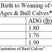 castrationchart